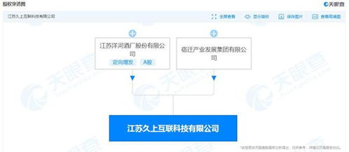 洋河酒廠跨界布局 成立互聯(lián)科技公司，拓展工業(yè)互聯(lián)網(wǎng)數(shù)據(jù)服務(wù)新領(lǐng)域