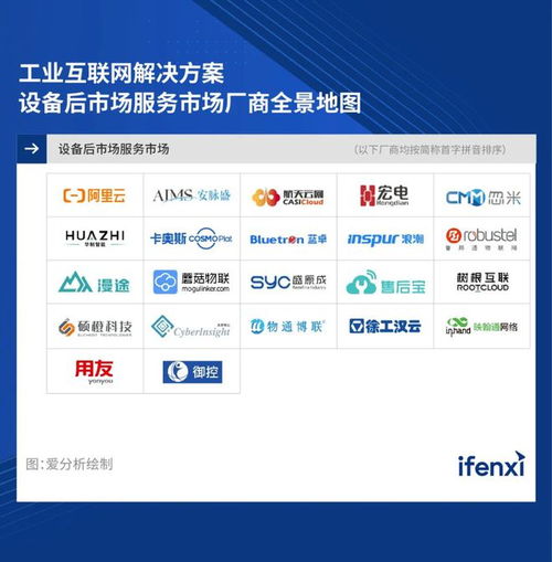 2023愛分析工業(yè)互聯(lián)網(wǎng)解決方案評(píng)估 魯邦通在設(shè)備后市場服務(wù)領(lǐng)域的數(shù)據(jù)服務(wù)能力探析